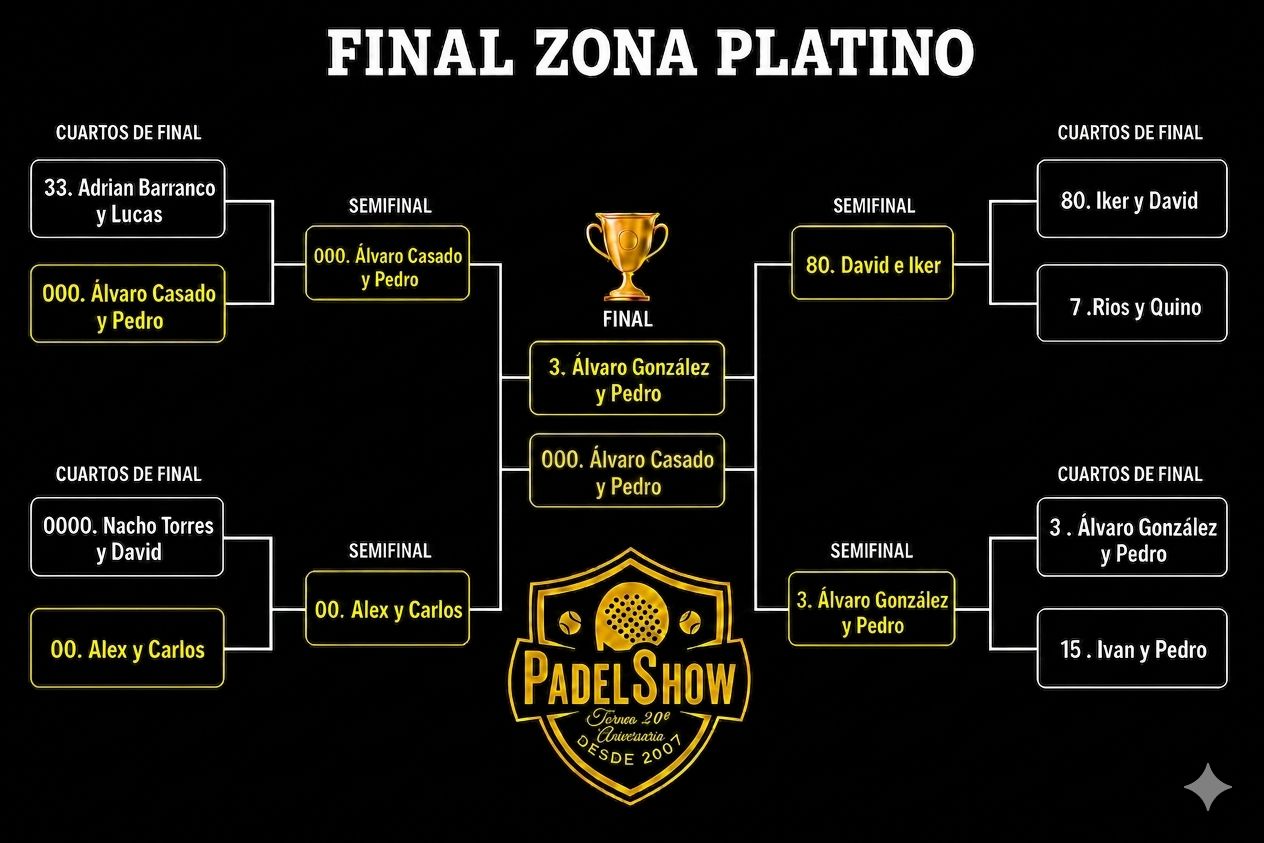 Padelshow